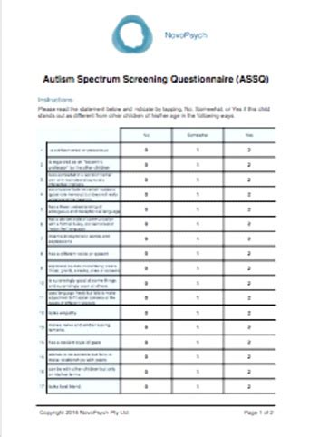  Score profiles differentiated ASD patients from clinical and non-clinical groups. . Asbq autism test